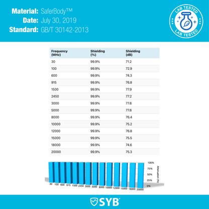 SYB Phone Pouch - EMF & 5G Blocker For Android And iPhone Cell Phones by Shield Your Body