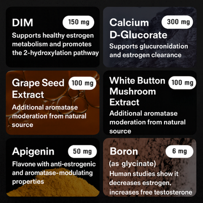 Testolite® T-Guard Complete Bundle